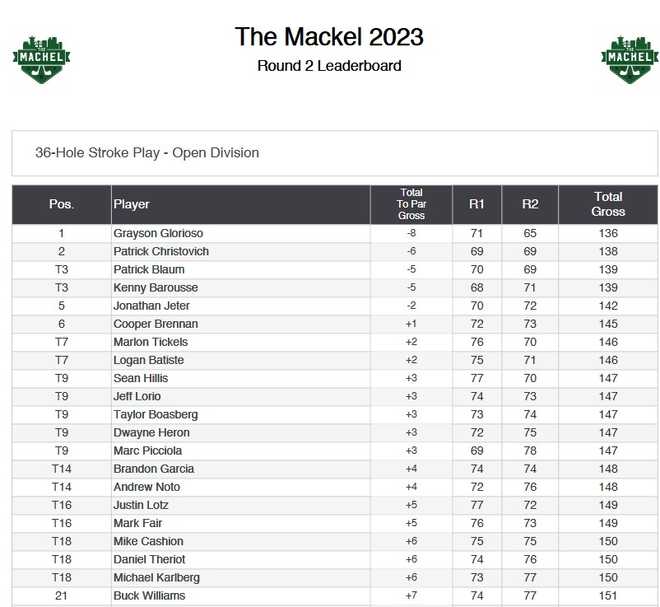 The Mackel New Orleans Golf