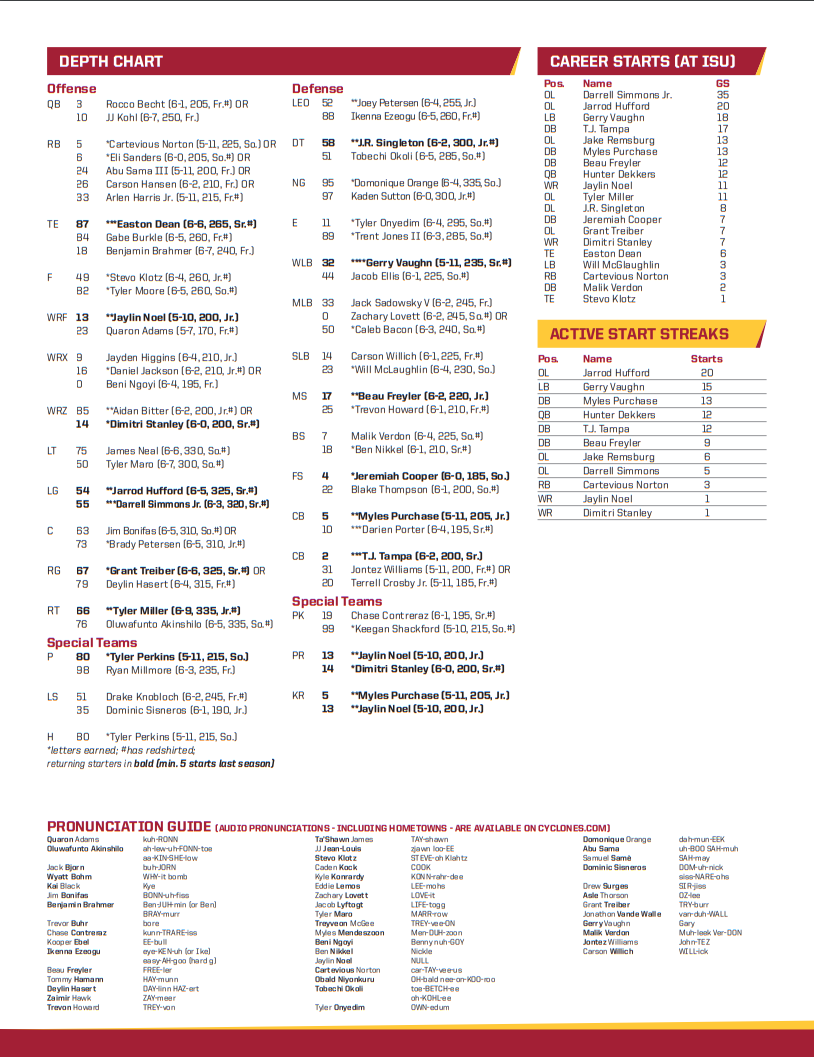 Steven Hamilton Berita: Iowa State Football Depth Chart