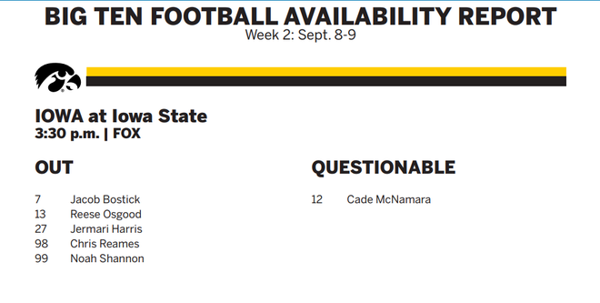 iowa&#x20;availability&#x20;report