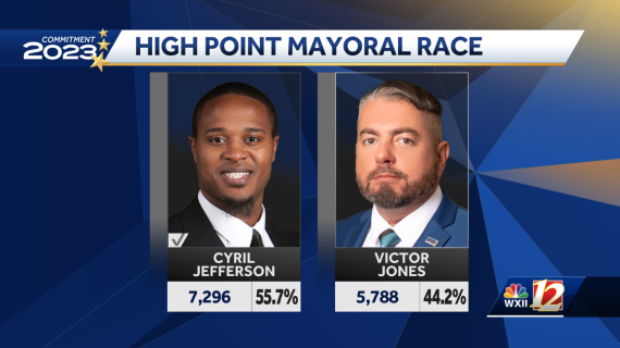 North Carolina: Election Results 2023 in the Triad - Vimarsana News