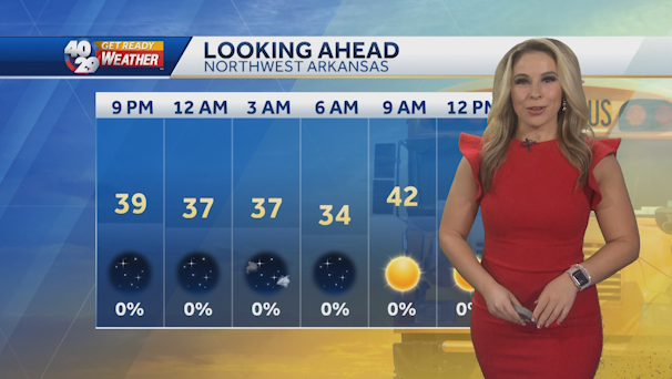 Sunny Skies and Warmer Temperatures Ahead!