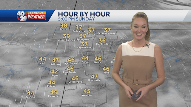 Sunshine and Warmer Weather Return but Another Cold Front is Coming - Vimarsana News