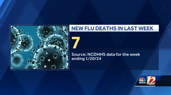 North Carolina 7 New Flu Cases Reported In North Carolina Numbers Up   Screenshot 2024 01 25 060712 65b240e951894 