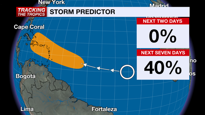 storm predictor