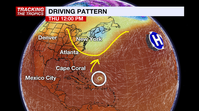 Steering Currents for PTC5