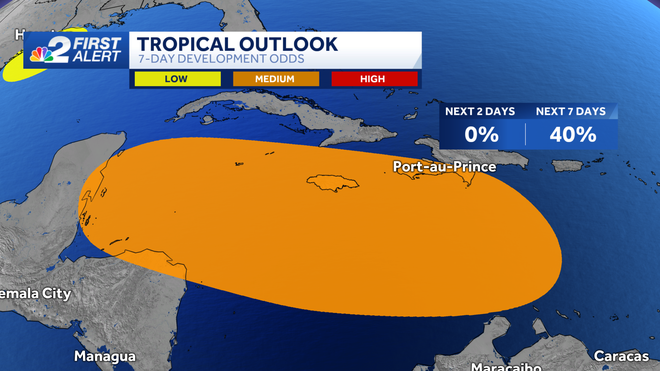 tropics outlook