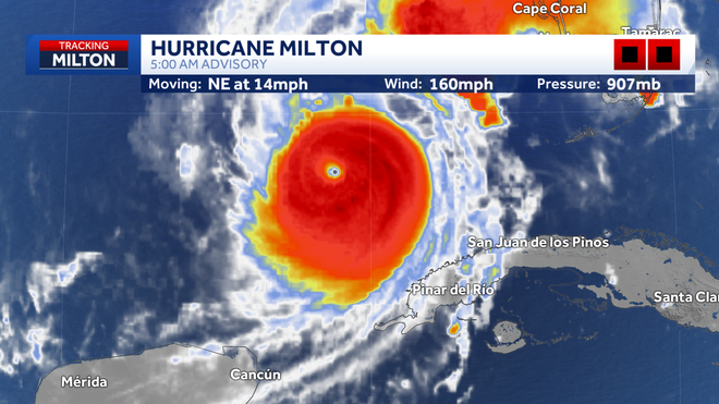 hurricane milton