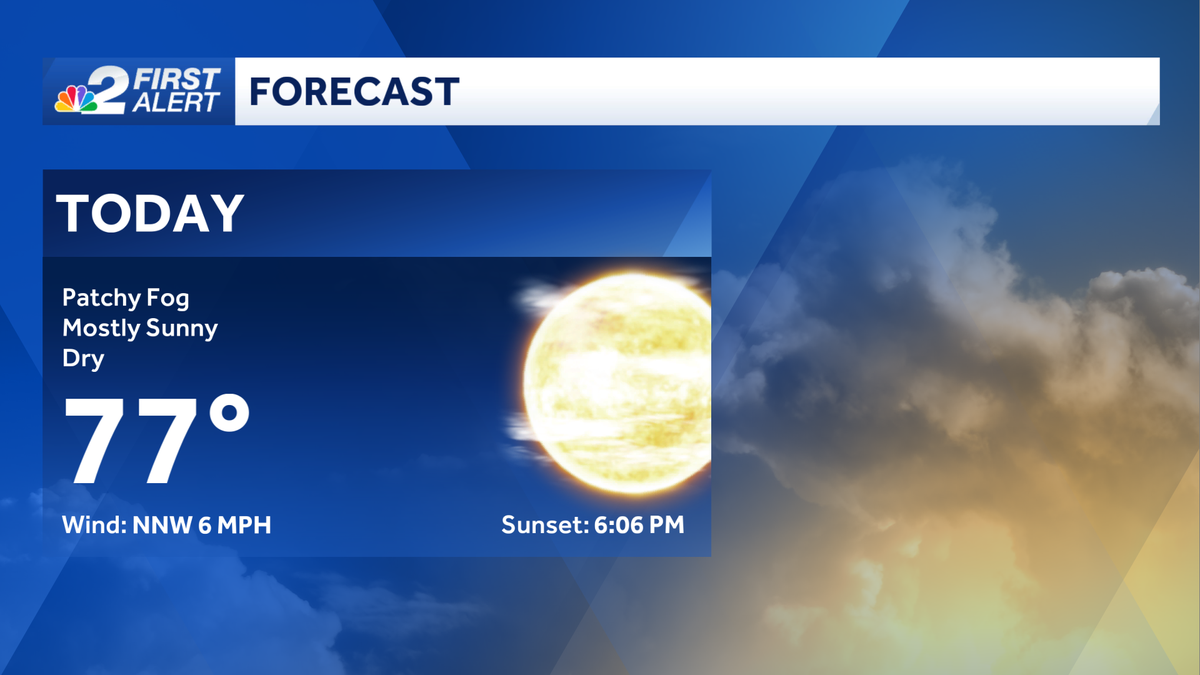 Patchy fog Tuesday morning, mostly sunny and seasonal afternoon