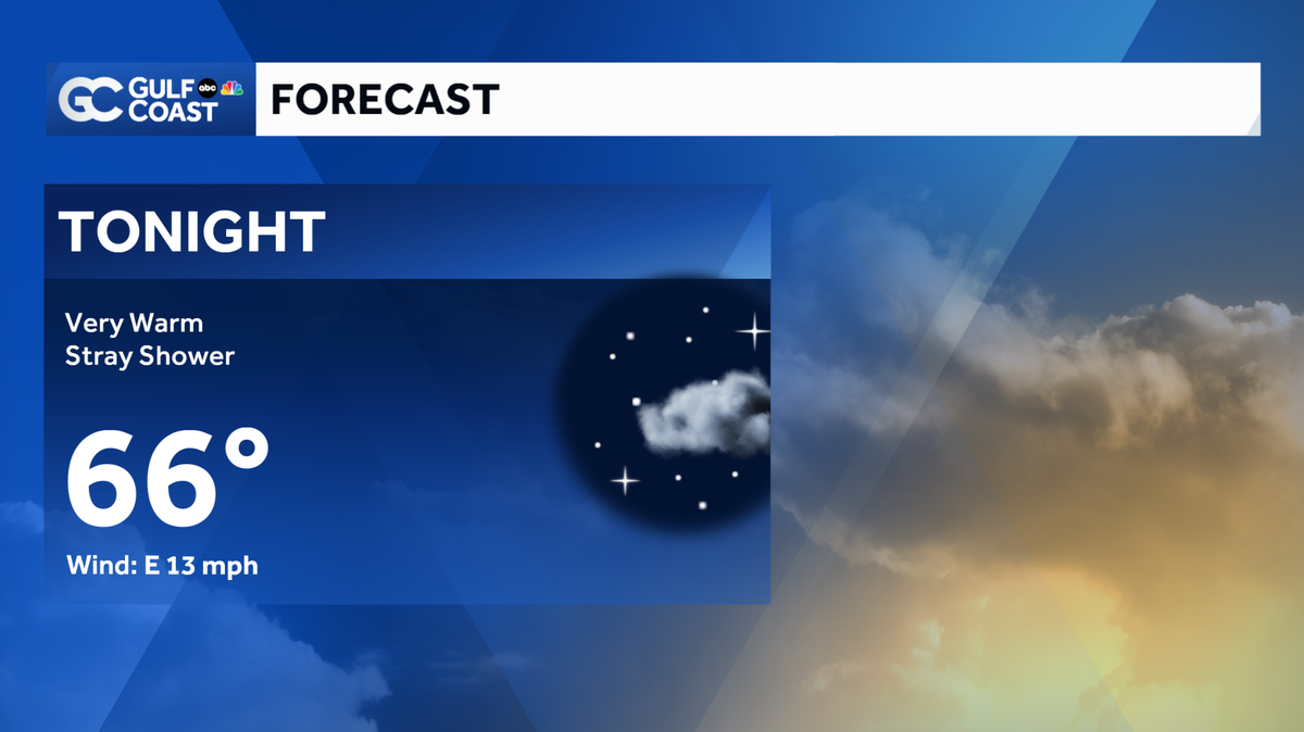 Forecast: Patchy fog overnight with near record heat this week