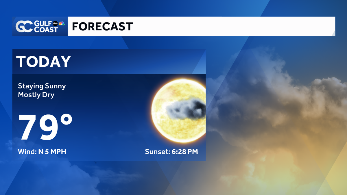 Friday Forecast: Sunny today; dry and beautiful weekend ahead