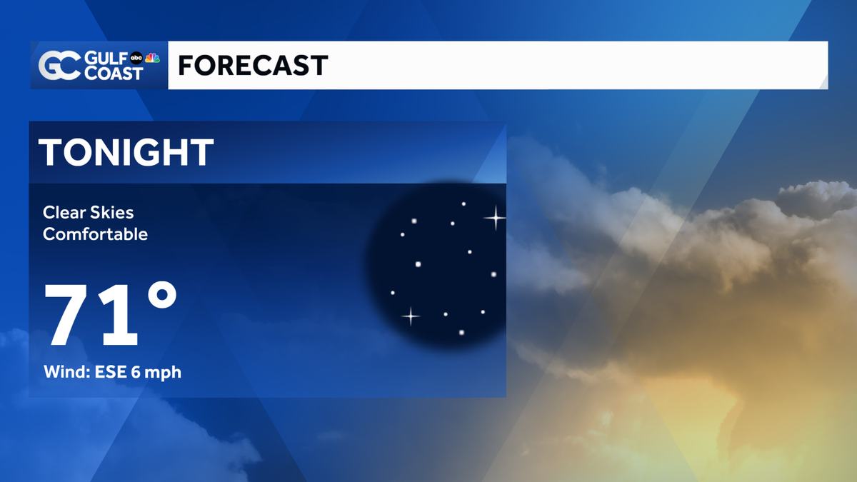 Forecast: Dry and sunny with seasonal temperatures