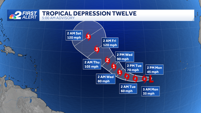 ﻿forecast cone