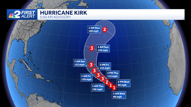 ﻿hurricane kirk