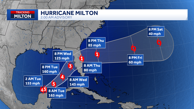 hurricane milton