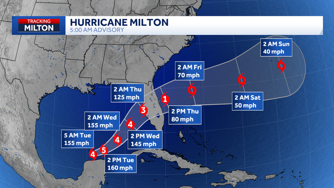 hurricane milton