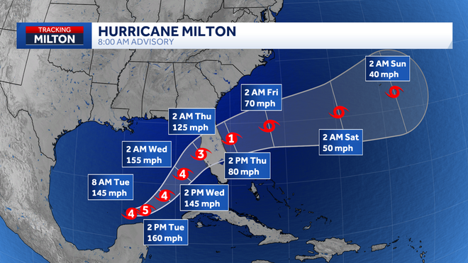 ﻿hurricane milton