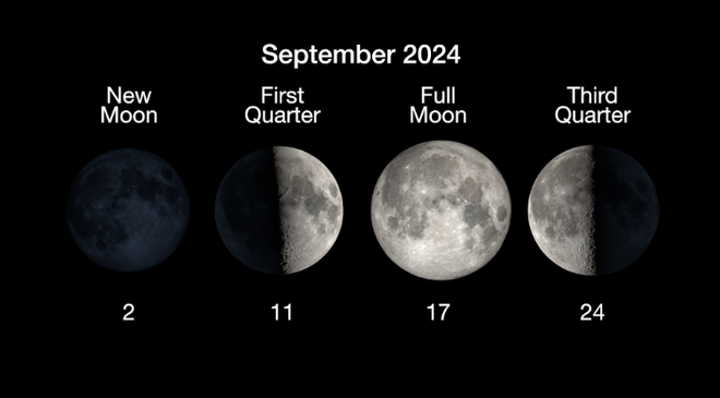 NASA Moon Phases in September 2024