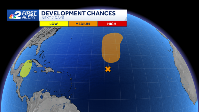tracking the tropics
