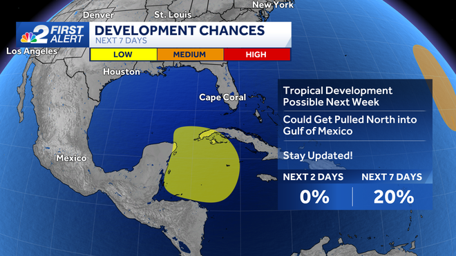 development chances