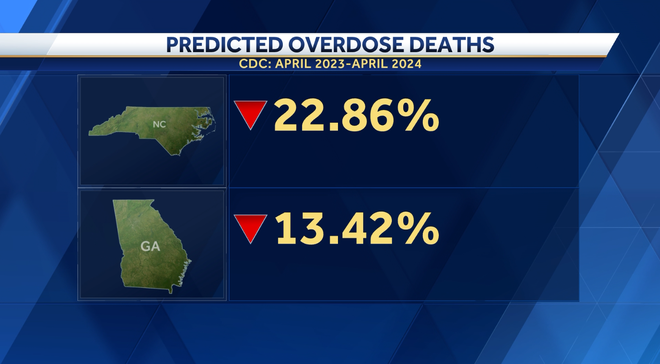 Overdose deaths down around the Upstate, state, and country