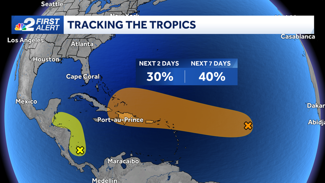 tracking the tropics