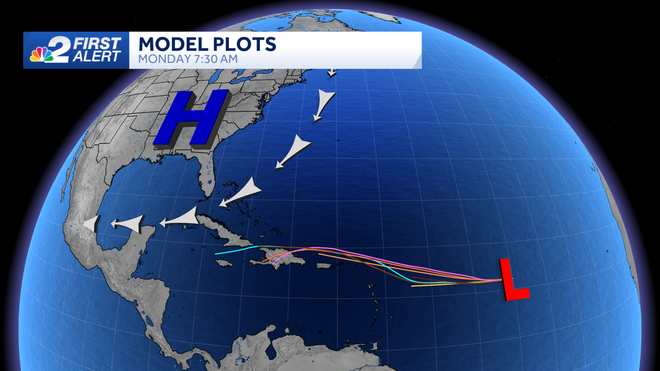 model plots