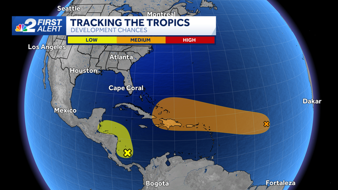 tracking the tropics