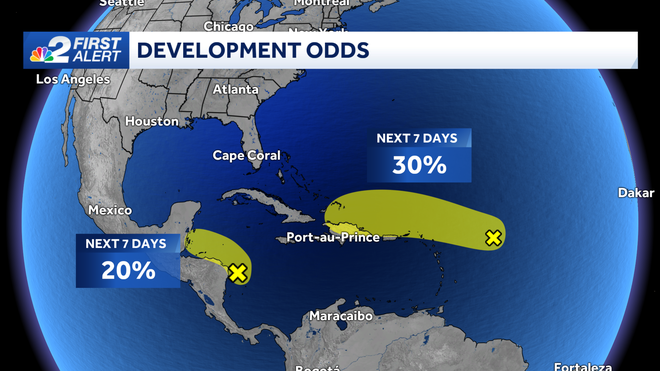 tracking the tropics