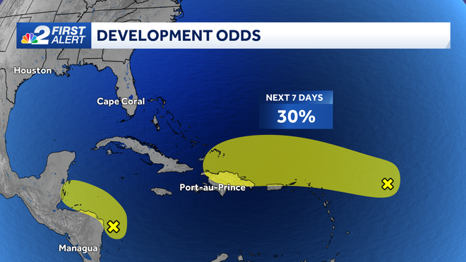 tracking the tropics