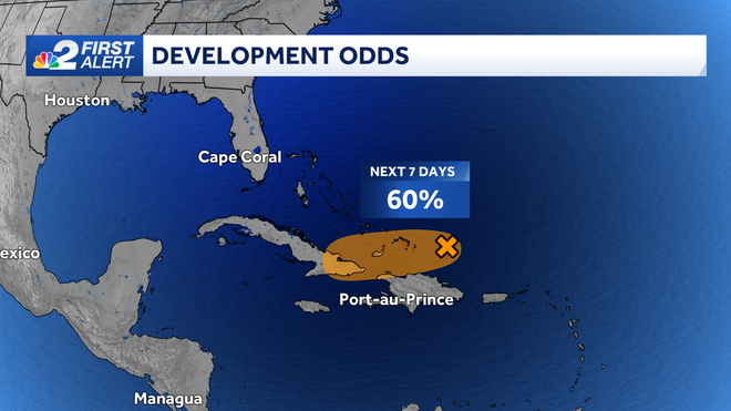 tracking the tropics