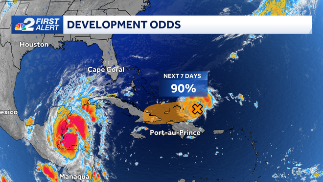 tracking the tropics