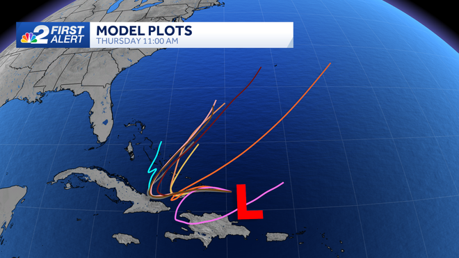 Tracking the Tropics: Tropical Storm Oscar model plots