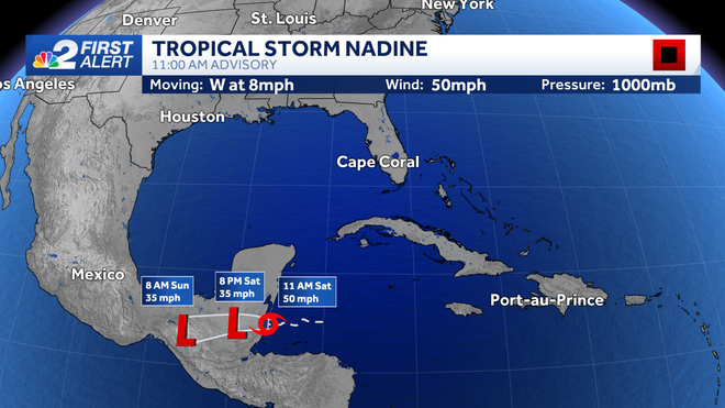 tracking the tropics