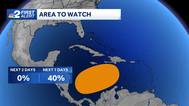 Monitoring Caribbean