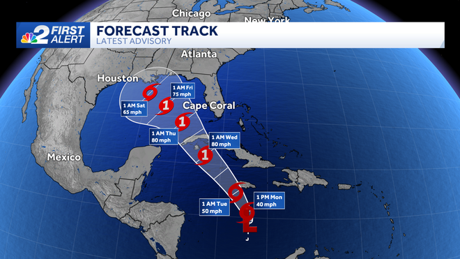 tracking the tropics