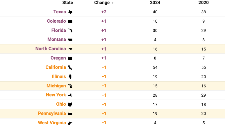 New York Elections: Key Races and Propositions