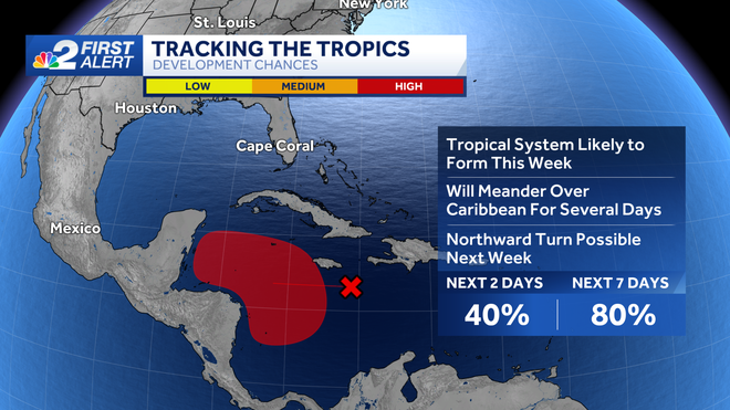 tracking the tropics