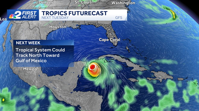 tracking the tropics
