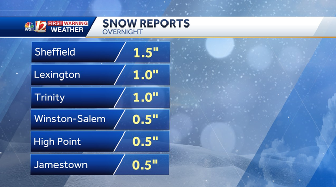 Dec 3 Snow NC Piedmont Triad