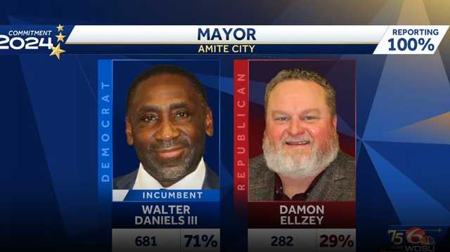 Louisiana election results: Dec. 7 election 
