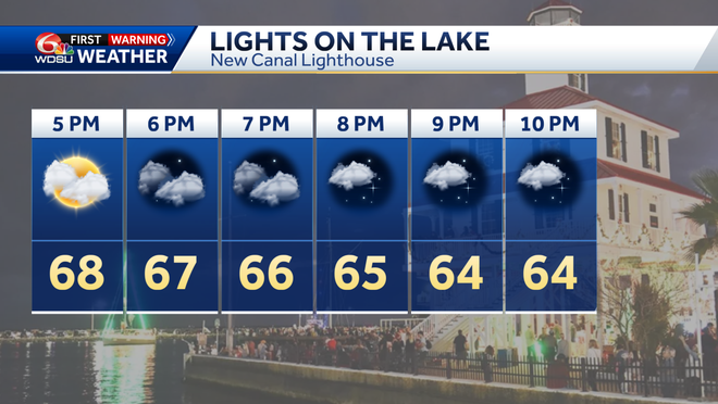 lights on the lake forecast