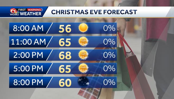 Christmas Eve forecast