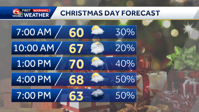 Christmas day forecast