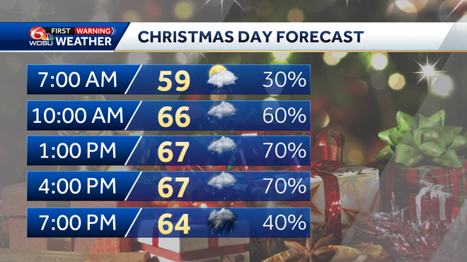 Mild Christmas Eve, Showers Christmas Day