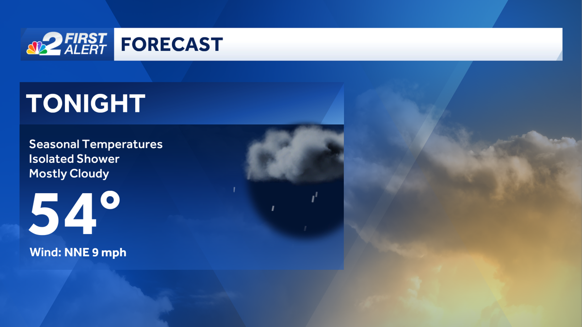 Forecast: Another cool night with isolated showers