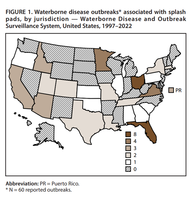 Outbreaks