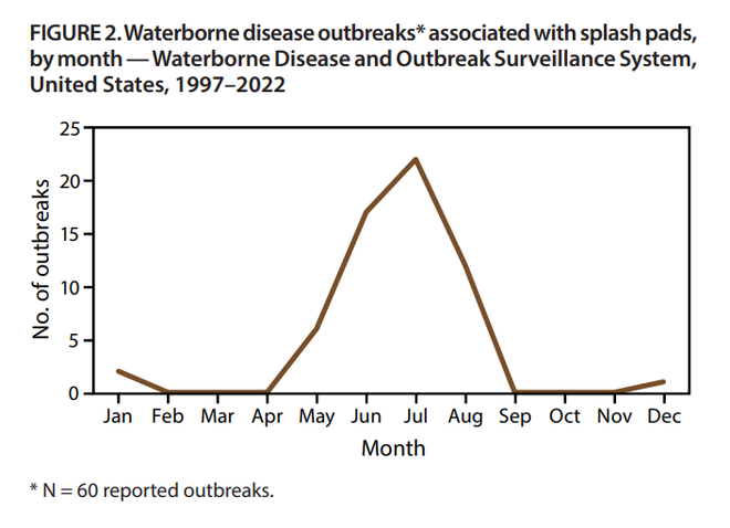 Outbreak report