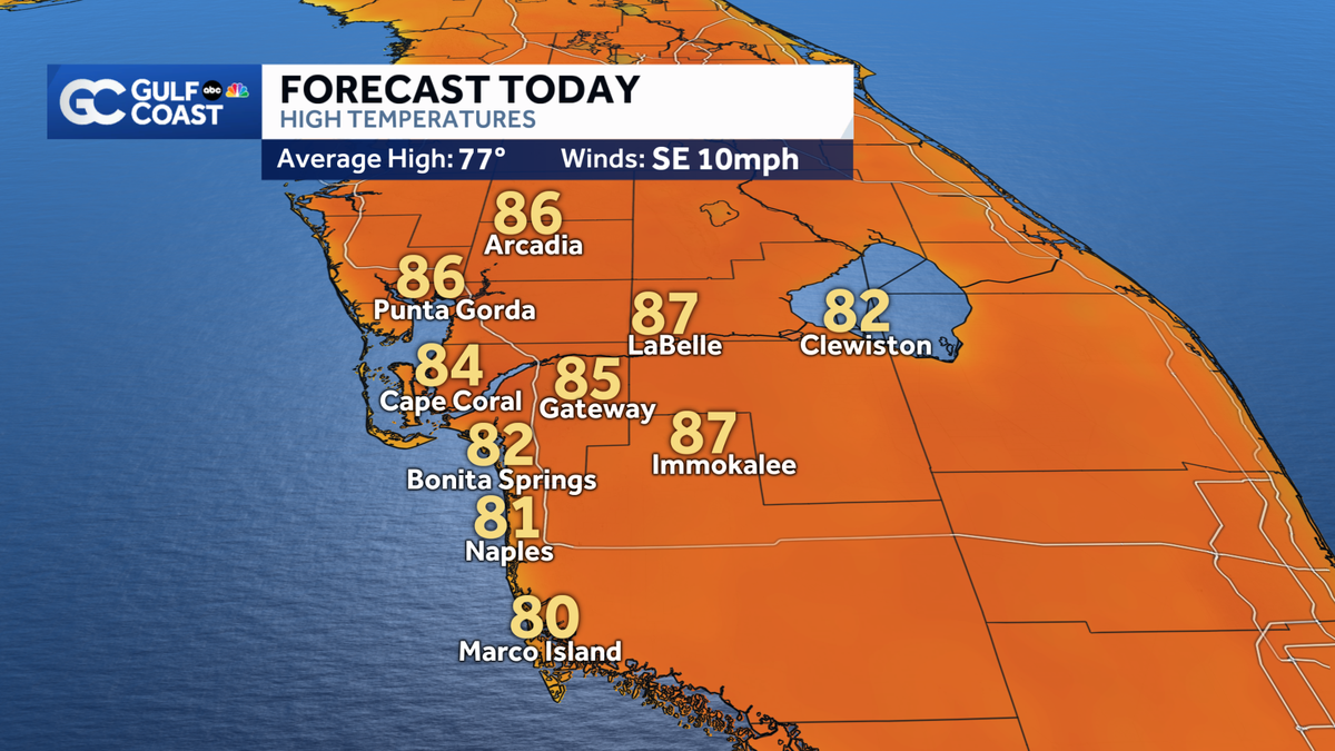 Warm, dry stretch continues across the Gulf Coast