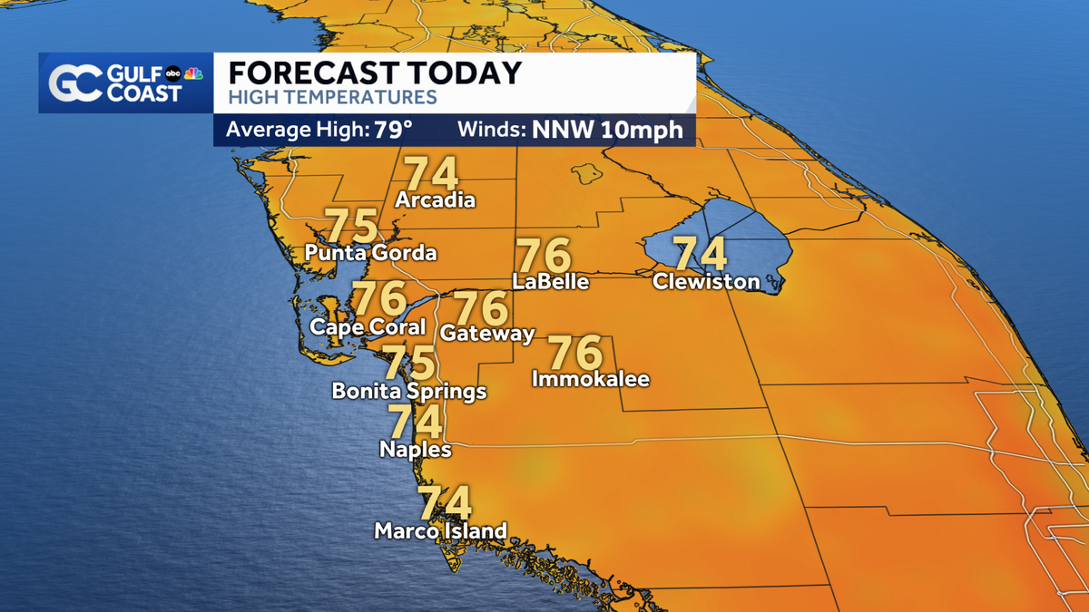 Drier and brighter Tuesday across the Gulf Coast