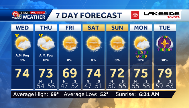 foggy&#x20;start&#x20;then&#x20;mostly&#x20;sunny